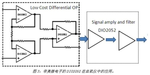 《電子系統(tǒng)設(shè)計》