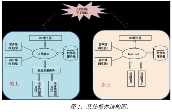 《電子系統(tǒng)設(shè)計(jì)》