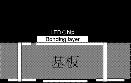 LED封装结构