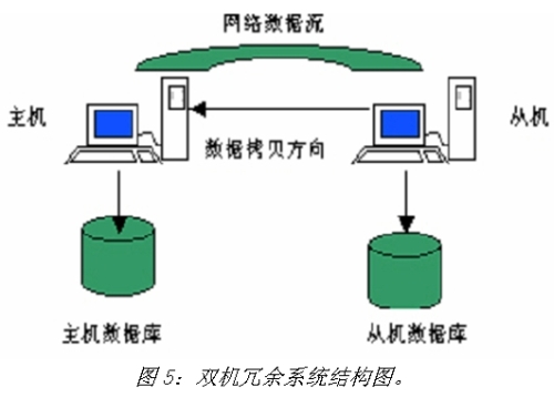 《電子系統(tǒng)設(shè)計(jì)》