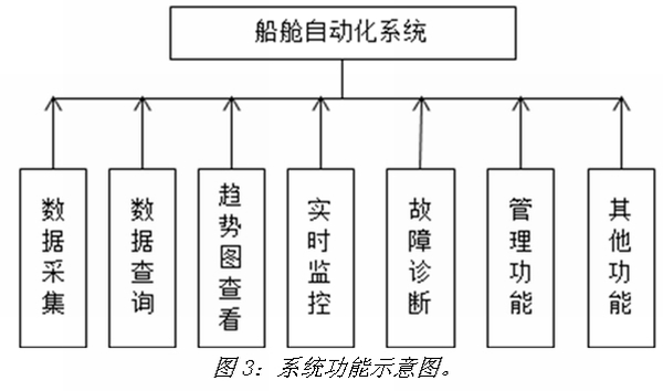 《電子系統(tǒng)設(shè)計(jì)》