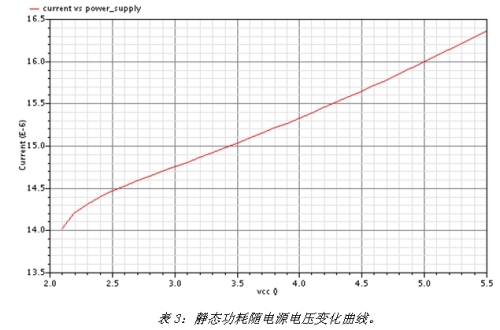 《電子系統(tǒng)設(shè)計》