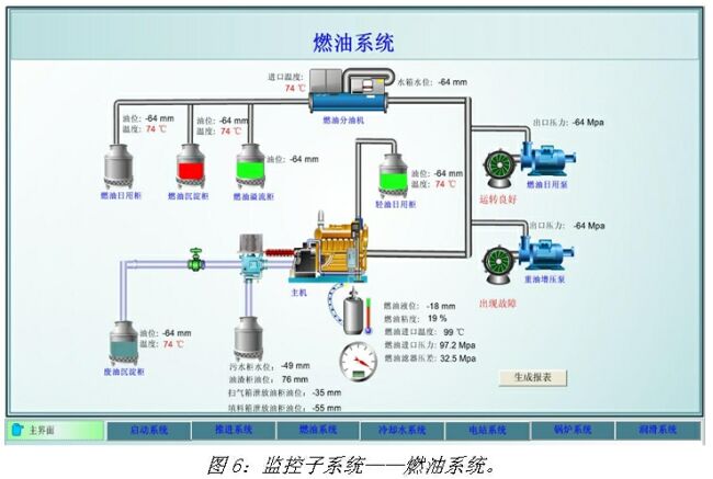 《電子系統(tǒng)設(shè)計(jì)》