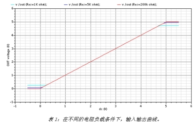 《電子系統(tǒng)設(shè)計》