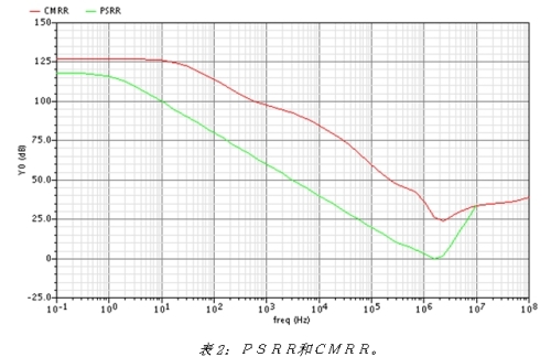 《電子系統(tǒng)設(shè)計》