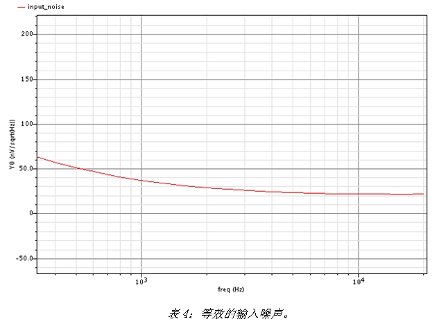 《電子系統(tǒng)設(shè)計》