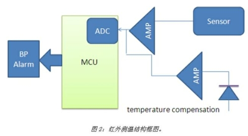 《電子系統(tǒng)設(shè)計》