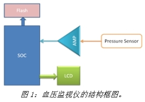 《電子系統(tǒng)設(shè)計》