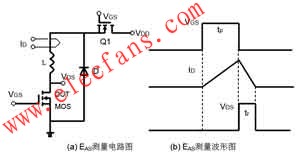  VDD去耦的EAS測量圖