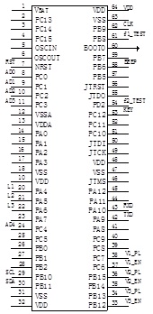 STM32F應(yīng)用連接圖