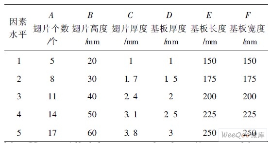 正交试验的参数表