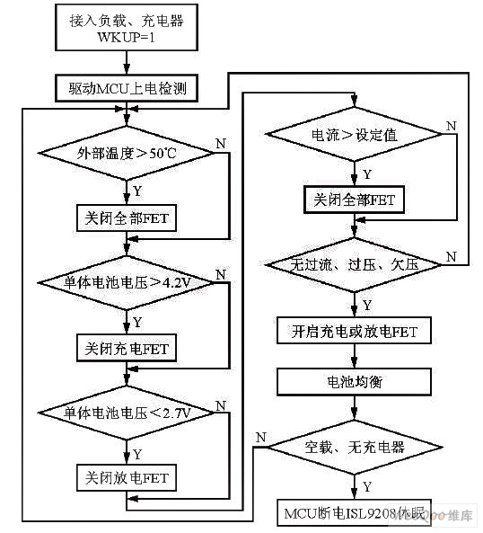 主程序流程图