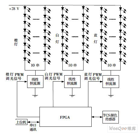  LED橙燈和藍燈補色電路框圖