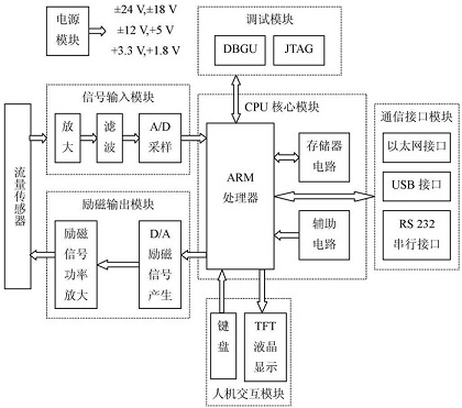 系統(tǒng)硬件結(jié)構(gòu)圖