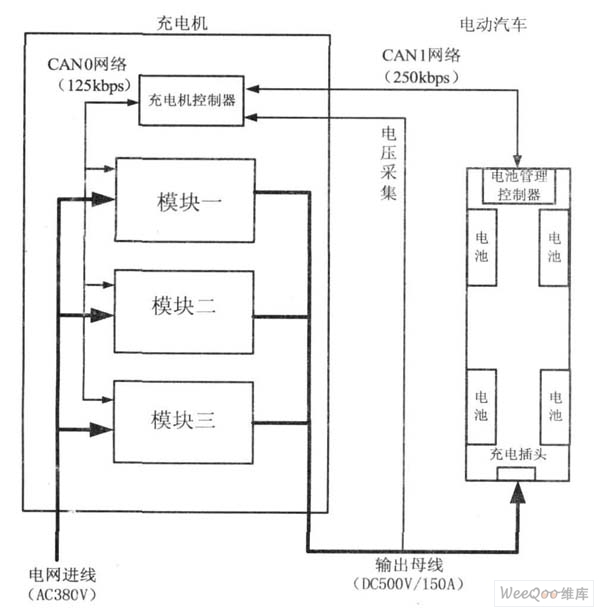 充电机-电动汽车网络结构框图