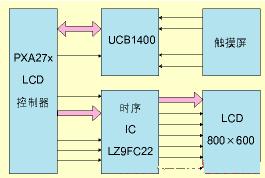 硬件設計