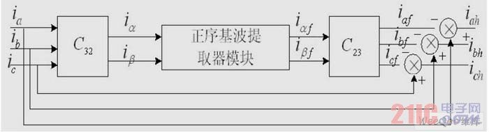 正序法原理圖