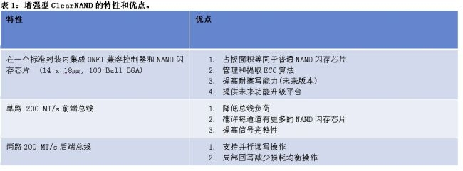 《電子系統(tǒng)設(shè)計》