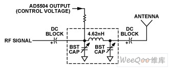 BST電容等效電路