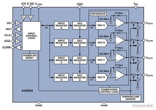 AD5504功能框图
