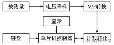 系统原理框图