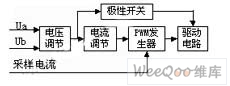 控制框图