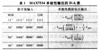 MAX7534数字量输入与模拟输出电压输出关系