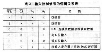 输入控制信号的逻辑关系