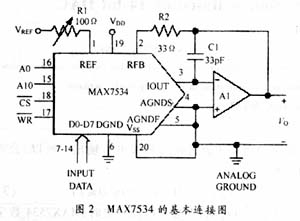 MAX7534的单极性输出基本连接