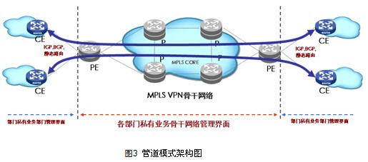 廣域?qū)＞W(wǎng)的MPLS VPN應(yīng)用 