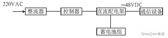 直流供電系統(tǒng)的組成