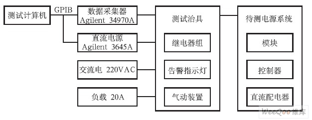 電源系統(tǒng)測試的硬件結構圖