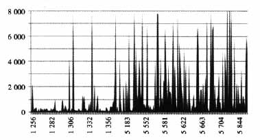 TD-SCDMA網(wǎng)絡(luò)2/3G共LAC區(qū)及精確LAC區(qū)邊界劃分[圖]