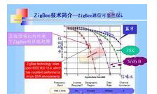 zigbee技術(shù)詳解[圖]