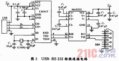 USB-RS 232轉(zhuǎn)換卡的設(shè)計(jì)與實(shí)現(xiàn)[圖]