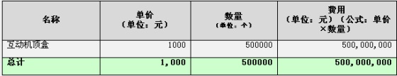 深度分析：酒店IPTV运营初探