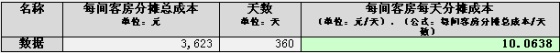 深度分析：酒店IPTV运营初探