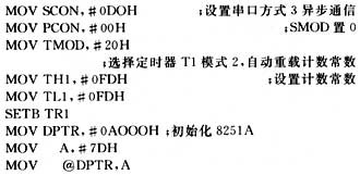 基于AT89C51應(yīng)用系統(tǒng)的串行通信設(shè)計(jì)[圖]