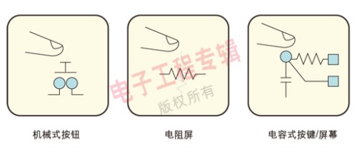 智能手機及平板電腦的用戶界面設計技巧