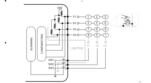 智能手機及平板電腦的用戶界面設計技巧