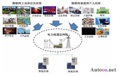 國內電力載波通信芯片技術及市場[圖]