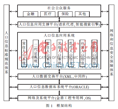 人口信息资源共享_资源共享图片