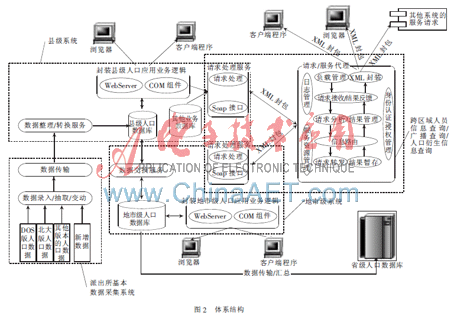 人口信息资源_人口资源的结构