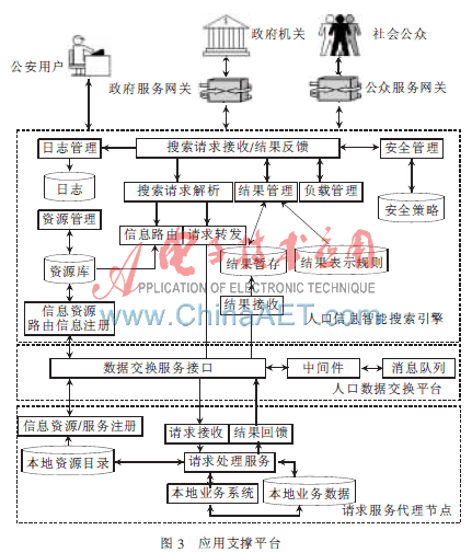 人口信息资源共享_资源共享图片