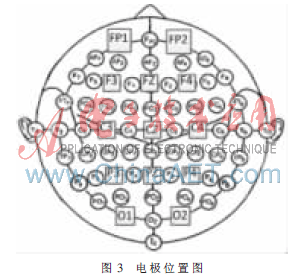 基于csp与svm算法的警觉度脑电信号分类