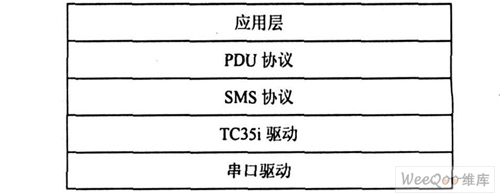 软件层次结构图