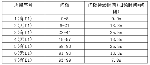 《電子系統(tǒng)設(shè)計(jì)》