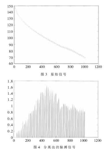 原始信號(hào)圖