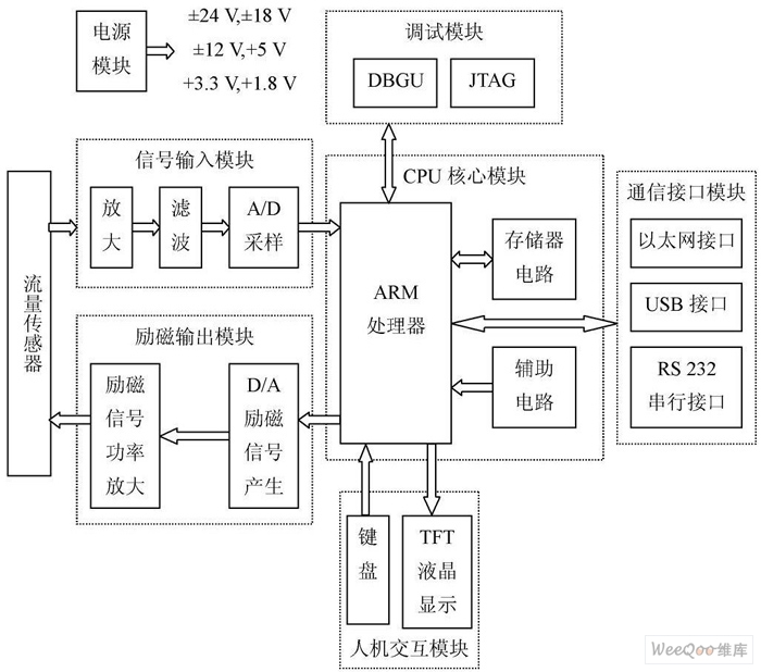 系統(tǒng)硬件結(jié)構(gòu)圖