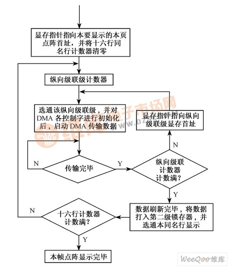 顯示程序流程圖